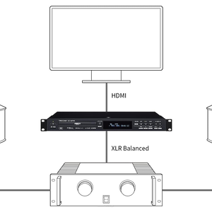TASCAM BD-MP4K Profesjonalny odtwarzacz multimedialny/Blu-Ray 4K/UHD w trasę i do instalacji - 5