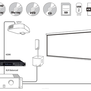 TASCAM BD-MP4K Profesjonalny odtwarzacz multimedialny/Blu-Ray 4K/UHD w trasę i do instalacji - 3