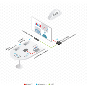 Kramer VIA Connect²  Bezprzewodowe rozwiązanie do prezentacji treści, współpracy i konferencji - 3