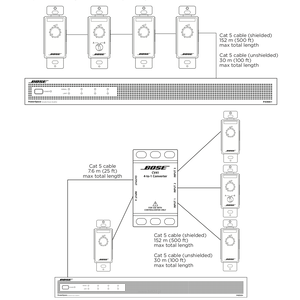 BOSE PowerSpace 4150+ wzmacniacz - 4