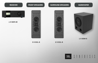 JBL Synthesis System 5.1 -> 1x SDR38 + 5x SCL9 + 1 SSW5