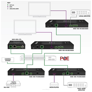 WyreStorm NHD-100-TX NetworkHD 100-Series - 4