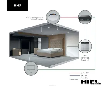 KEF BTS30 kompaktowy wzmacniacz z klawiaturą Bluetooth Idealny do stosowania w szerokim zakresie zastosowań, w tym w domach, hotelach, łazienkach i kuchniach.