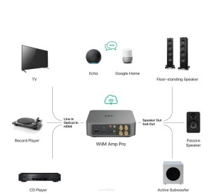 WiiM AMP PRO DARK GRAY Audiofilski odtwarzacz muzyczny ze wzmacniaczem. - 2