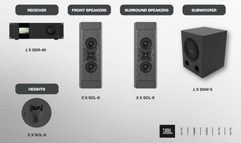 JBL Synthesis Zestaw 5.1.2 z amplitunerem SDR-40, głośnikami SCL-9 i SCL-8 oraz subwooferem SSW-5