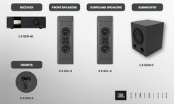JBL Synthesis Zestaw 5.1.2 z amplitunerem SDR-40, głośnikami SCL-9 i SCL-8 oraz subwooferem SSW-5