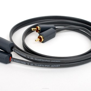 Wireworld  TERRA  Interkonekt  - 2