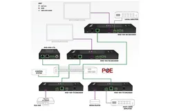 WyreStorm NHD-100-RX NetworkHD 100-Series odbiornik