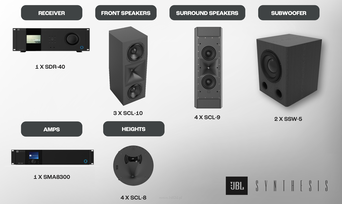 JBL Synthesis 9.2.4 z SDR-40, SMA8300, głośnikami SCL-10, SCL-9, SCL-8 i podwójnym SSW-5. System Dolby Atmos najwyższej klasy.