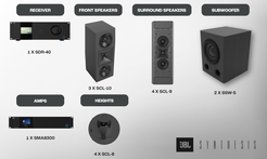 JBL Synthesis 9.2.4 z SDR-40, SMA8300, głośnikami SCL-10, SCL-9, SCL-8 i podwójnym SSW-5. System Dolby Atmos najwyższej klasy.
