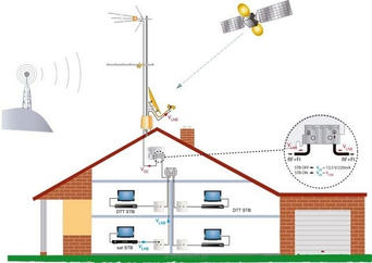 Instalacje telewizji satelitarnej i naziemnej telewizji cyfrowej DVBT