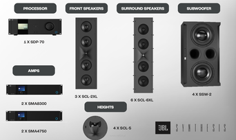 JBL Synthesis 9.4.4 – referencyjne kino domowe Dolby Atmos najwyższej klasy