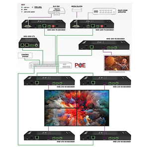 WyreStorm NHD-000-CTL Kontroler IP - 5