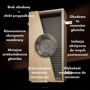 HIDE-AUDIO Obudowa akustyczna  do głośnika Monitor Audio C180-T2 stereo 2w1 - 700/400/177 M456 Wymiar zewnętrzny 700 x 400 x 177 gł mm Do głośników okrągłych Monitor Audio C180-T2 stereo 2w1 - 3