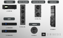 JBL Synthesis 7.4.4 to referencyjny system kina domowego oparty na procesorze SDP-60, wzmacniaczach SMA8300 i SMA4750, głośnikach SCL-6XL, SCL-7XL, SCL-8 oraz czterech subwooferach SSW-3.
