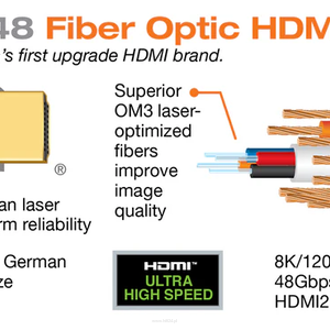 WIREWORLD STELLAR - Optyczny kabel HDMI 2.1 48Gbps 8K (STH) - 1,0M - 5