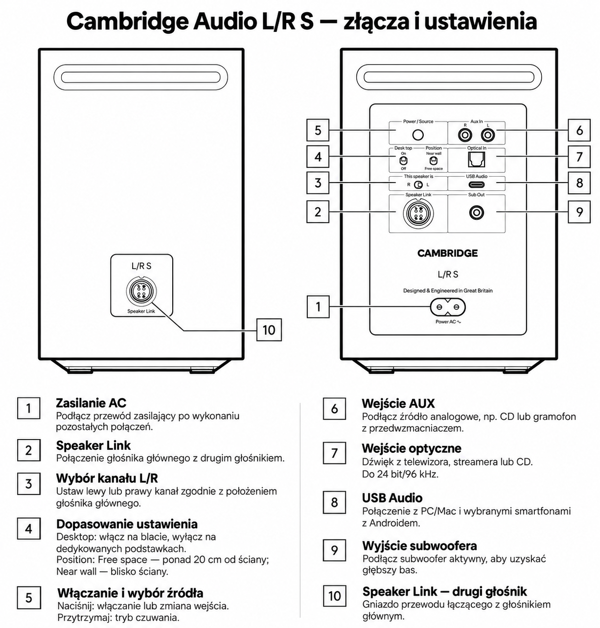 Cambridge Audio L/R S – złącza i konfiguracja Cambridge Audio L/R S – schemat złączy tylnego panelu i ustawień głośników